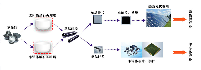 德蒙無油空壓機助力石英行業(yè)
